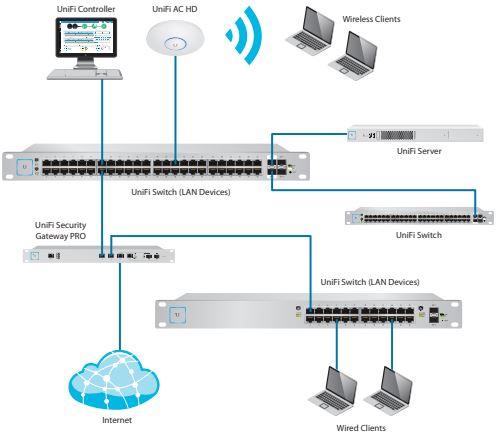 Imagine US-48-500W switch poe