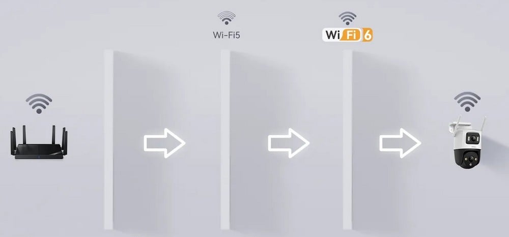 conectare la Wi-Fi 6