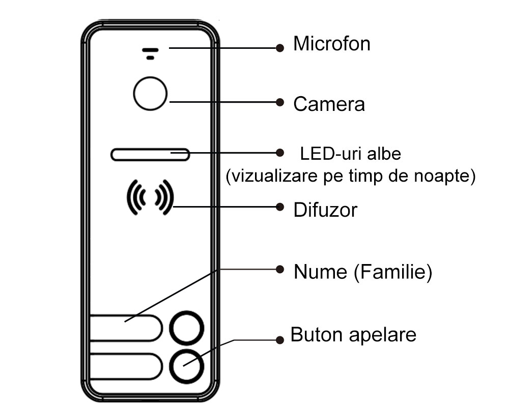 Kit-videointerfon-VI-2F-SAF-7N-2