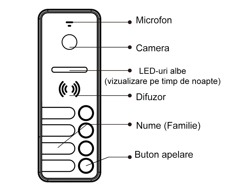 Kit-videointerfon-VI-4F-SAF-7N-2