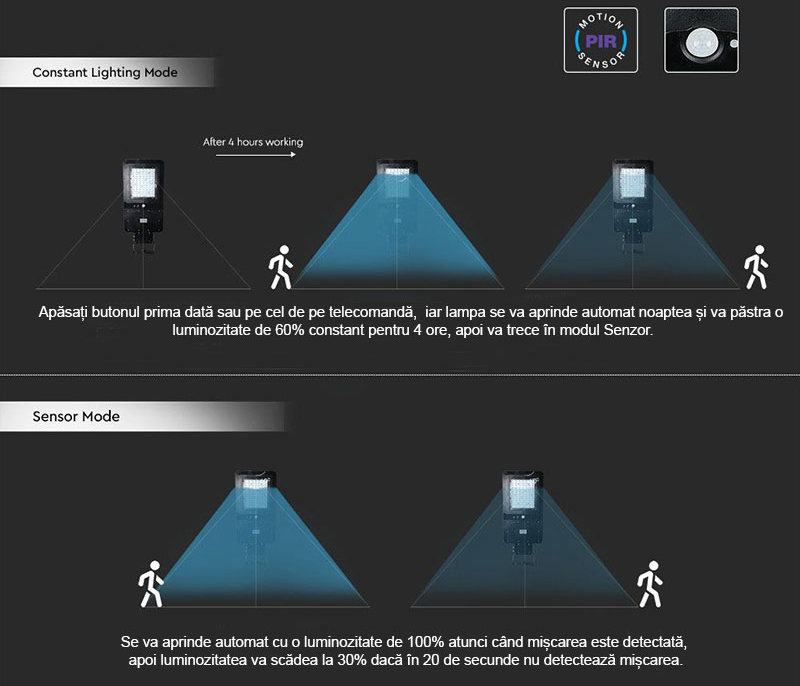 iluminare in modul senzor