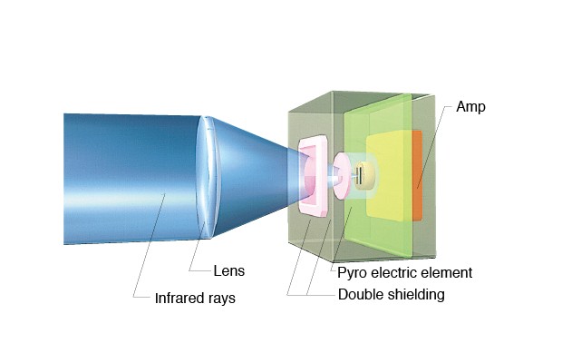 Imagine FTN-AM detector PIR