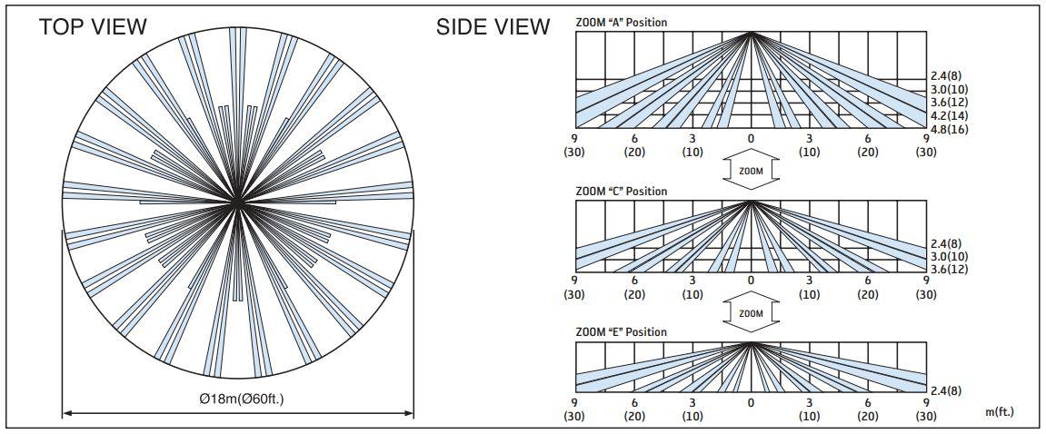 SX-360Z senzor tavan Optex 360 grade