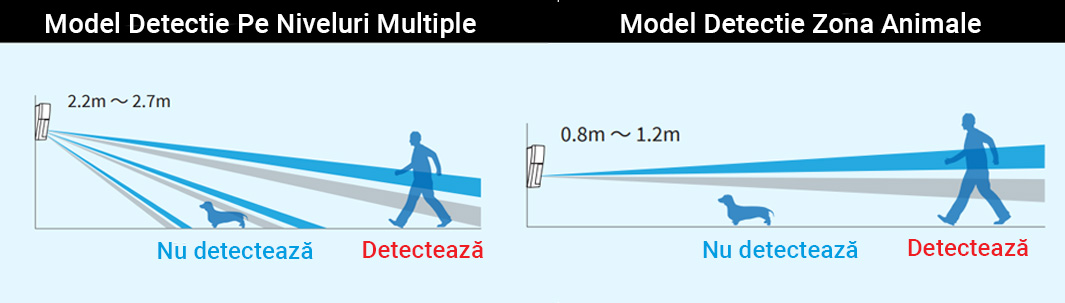 detector de miscare Optex