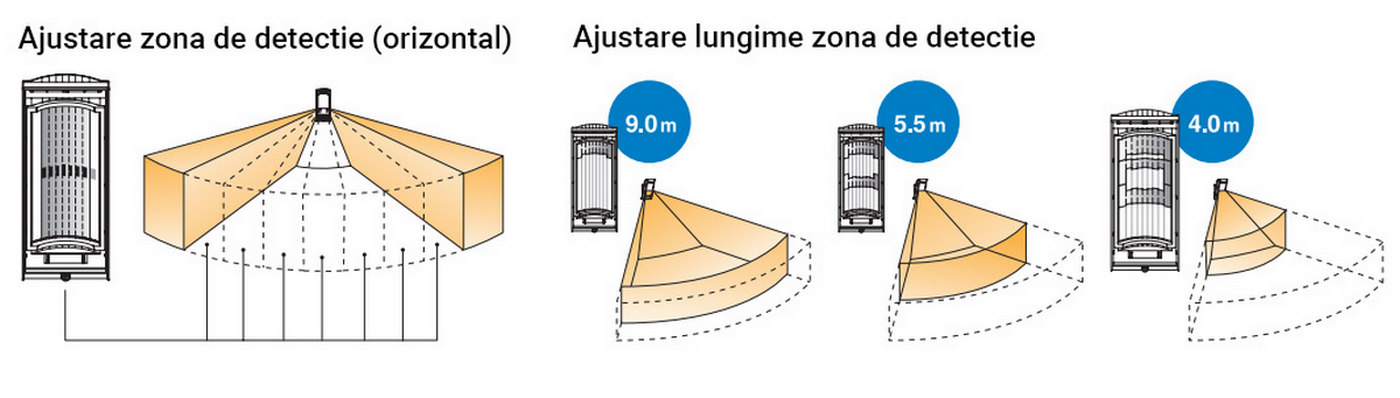 detectare miscare HX-40DAM