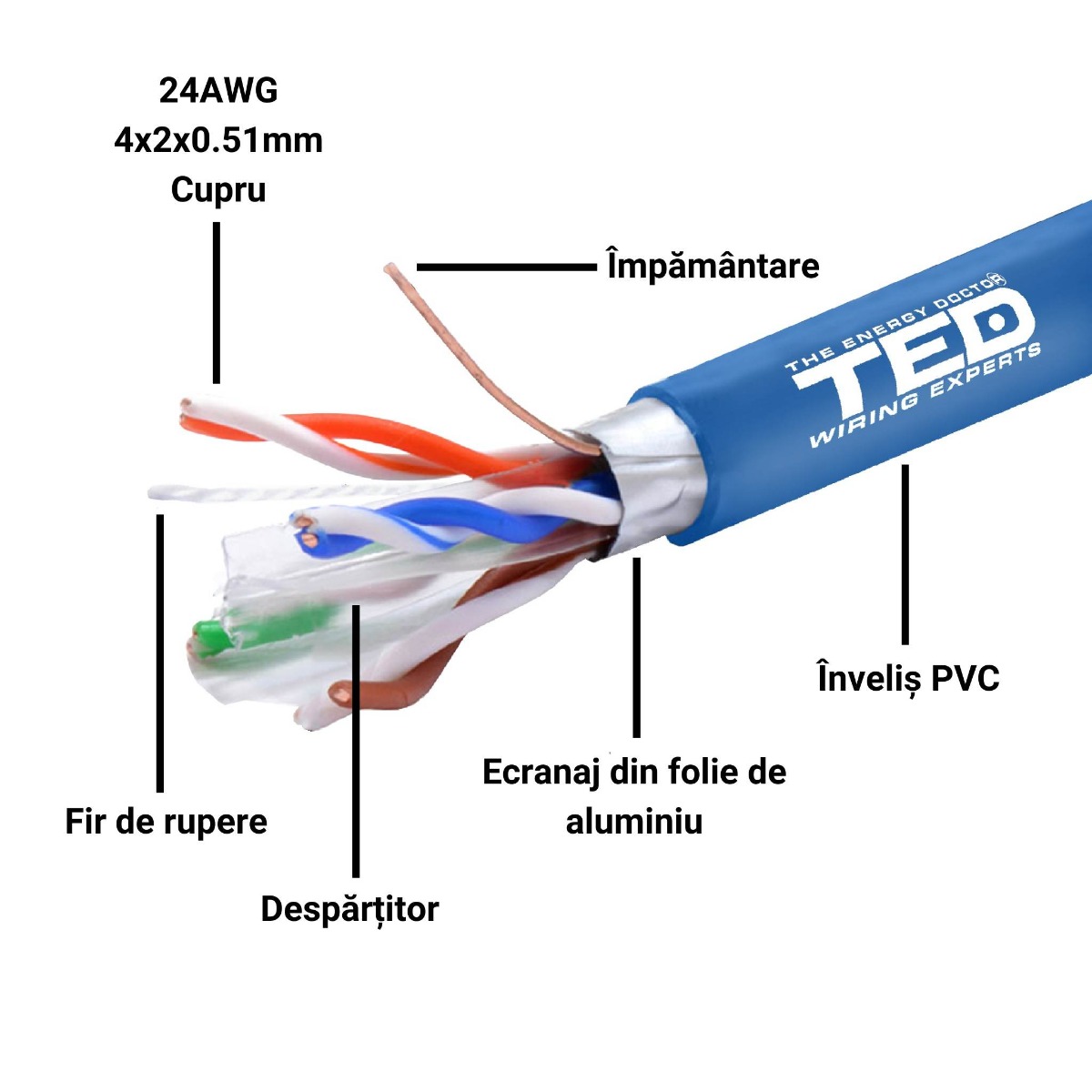 Cablu de retea FTP TED