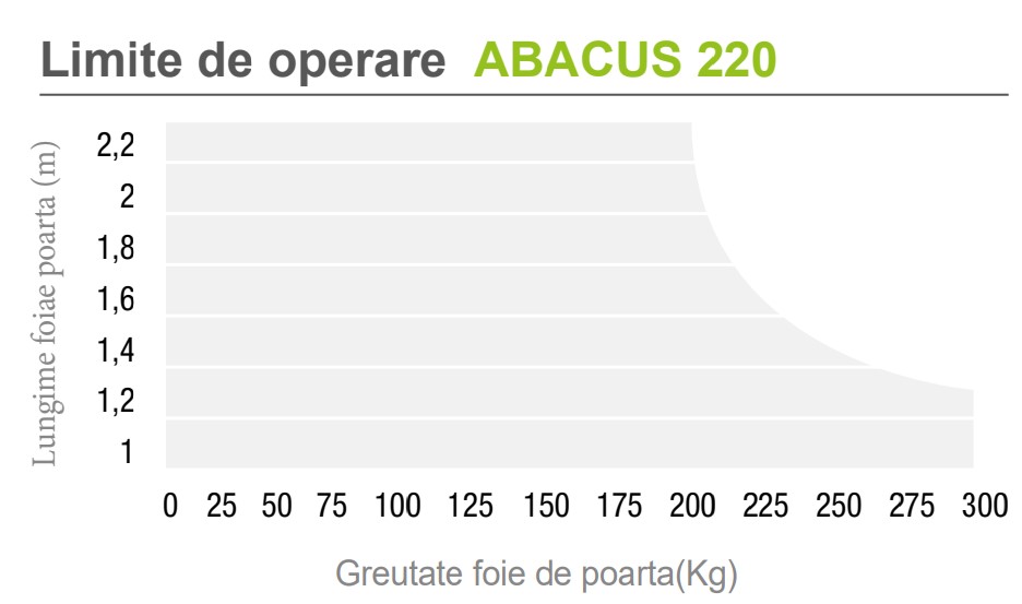 Abacus 220