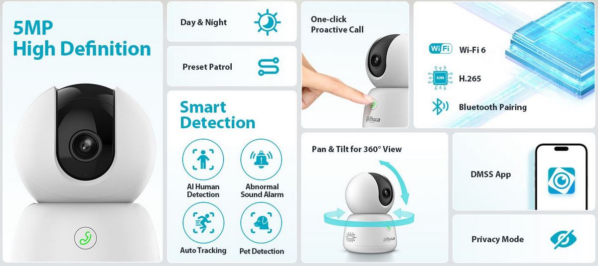 functii ai IPC-H5B