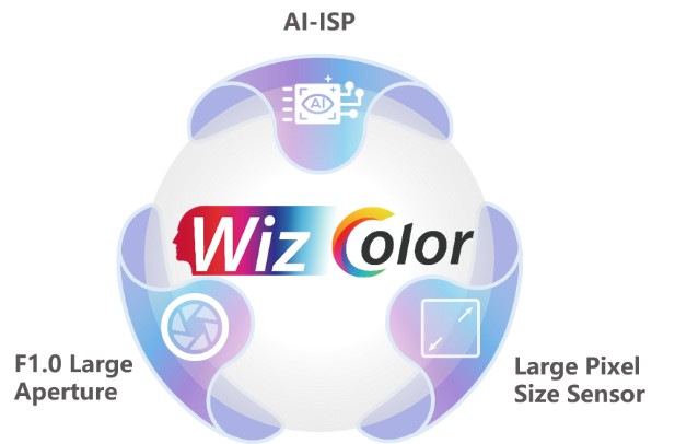 wizcolor