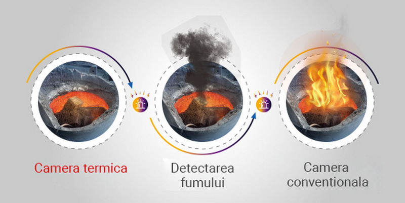 functii camera termica