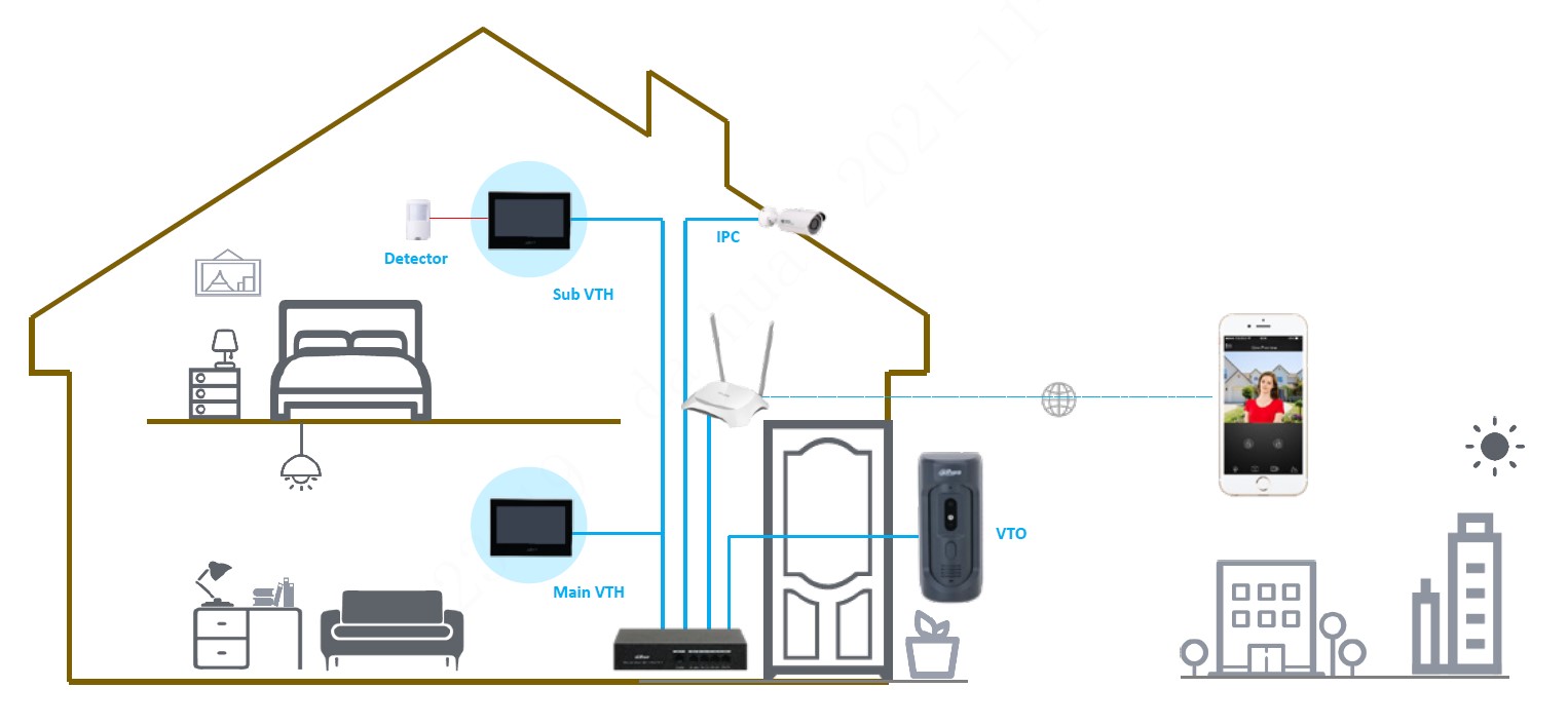 Instalare videointerfon Dahua VTO2101E-P-S2