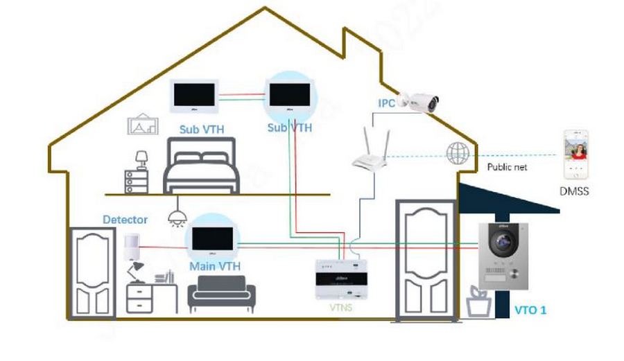 videointerfon dahua configurare IP