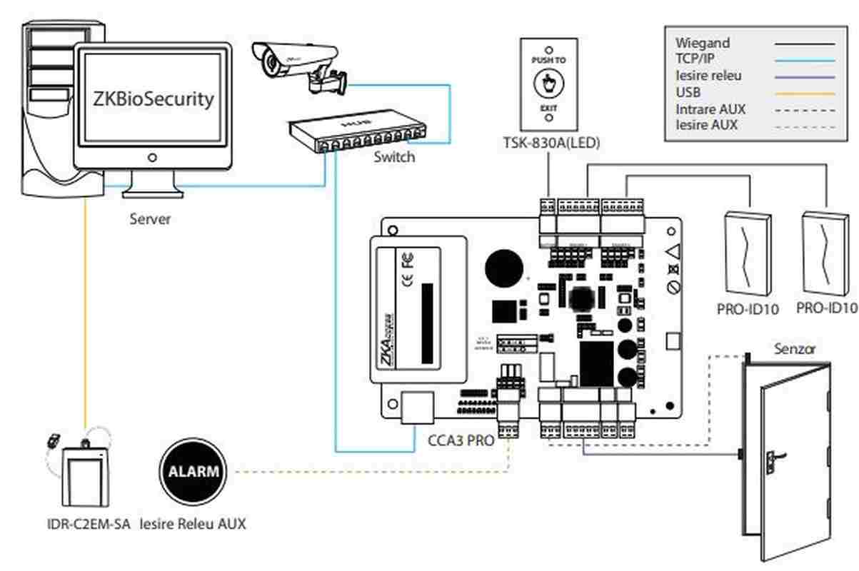 centrala seria CCA3 PRO configuratie ZKTECO