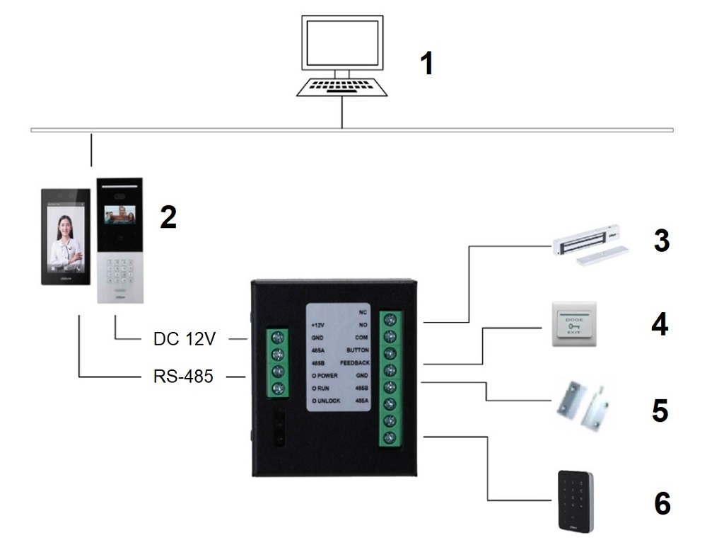 Access Control Extension Module