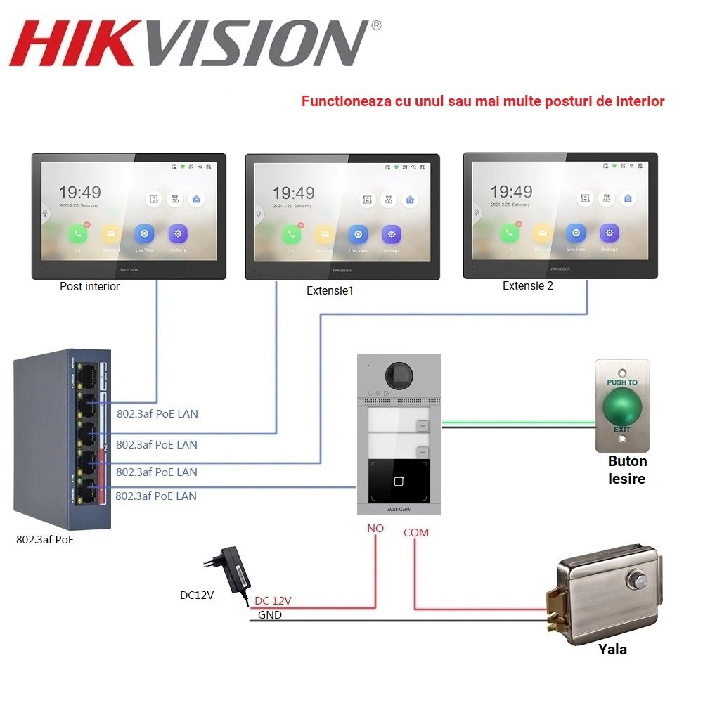 Exemplu de montare videointerfon ip wifi hikvision