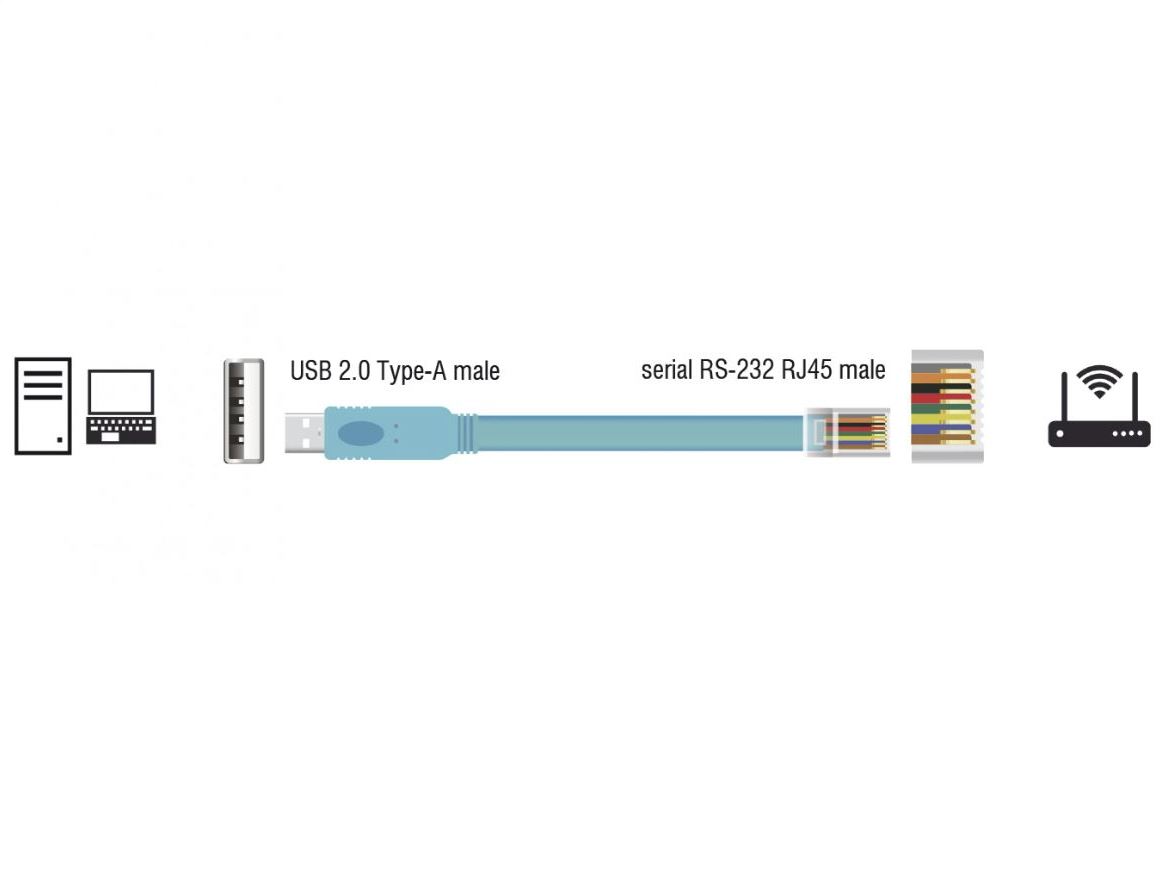 Imagine Delock-63289 cablu USB adaptor RJ45