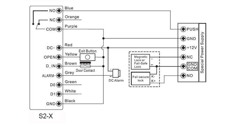 acces control