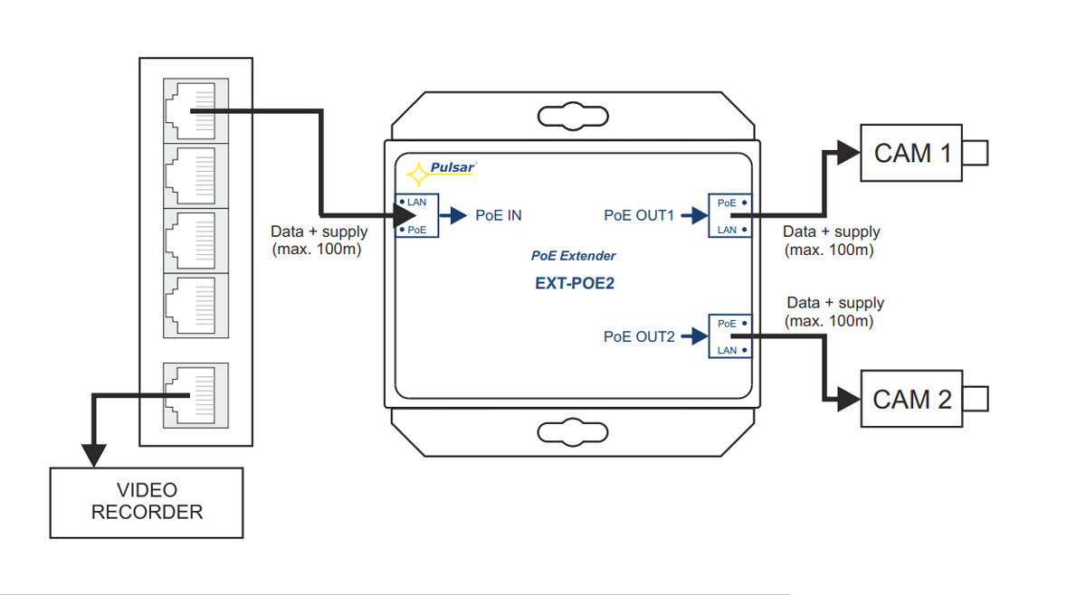 conexiuni extender