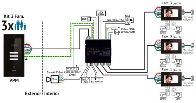 conexiune videointerfon