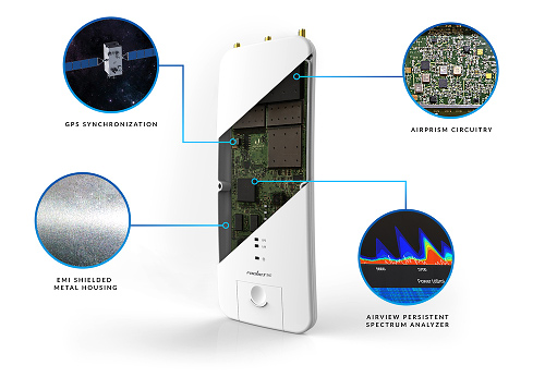 acces point ubiquiti