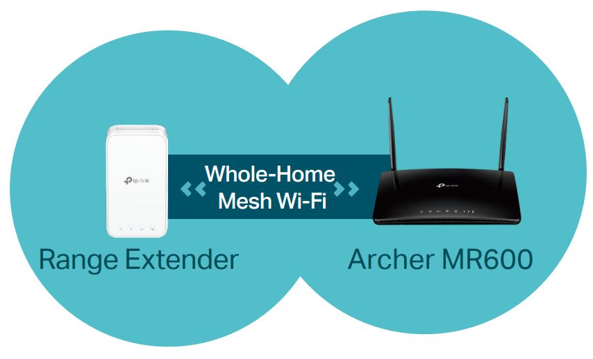 Router extender mesh Archer MR600