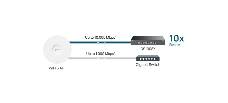 10G connection