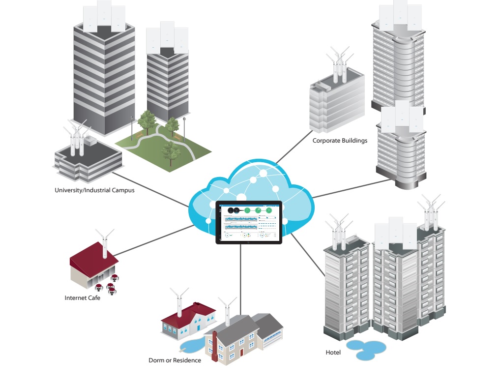 Imagine retea centralizata UniFi