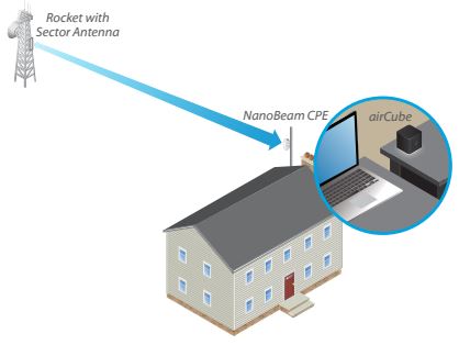 Imagine ACB-ISP router conectat la retea