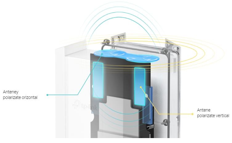 Imagine EAP623-OUTDOOR HD antene access point