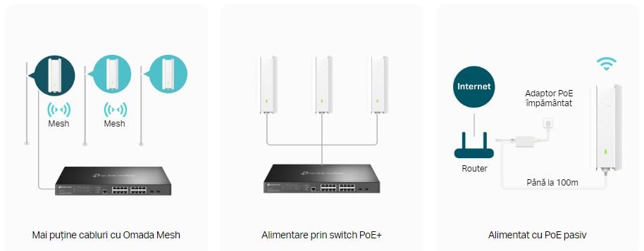 Imagine EAP623-OUTDOOR HD access point alimentare PoE