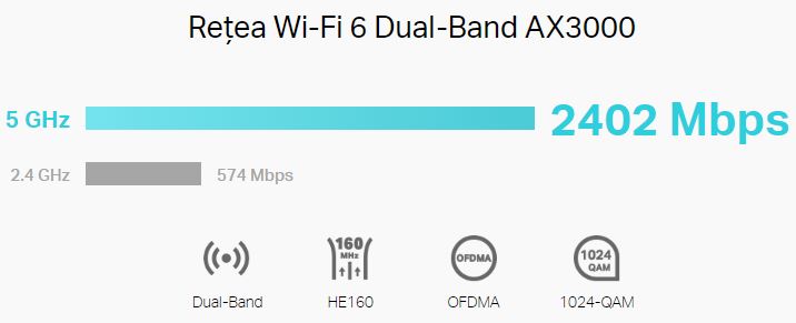 Router ER706W-4G Tp-Link viteza 2402Mbps