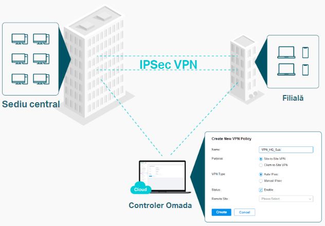 Imagine ER706W  VPN Omada Tp-Link