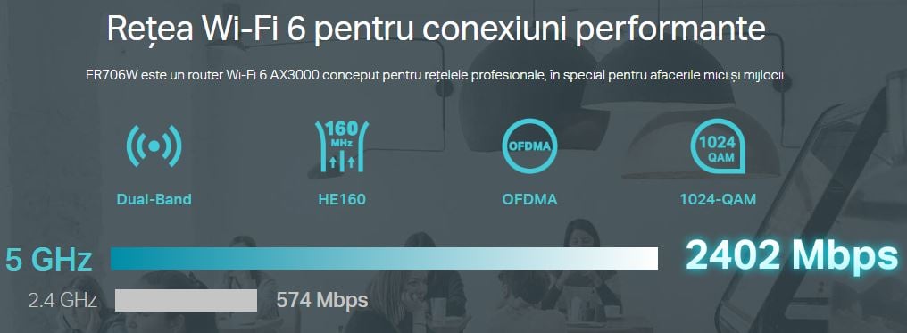 Imagine ER706W viteza router 2.4 si 5 GHz