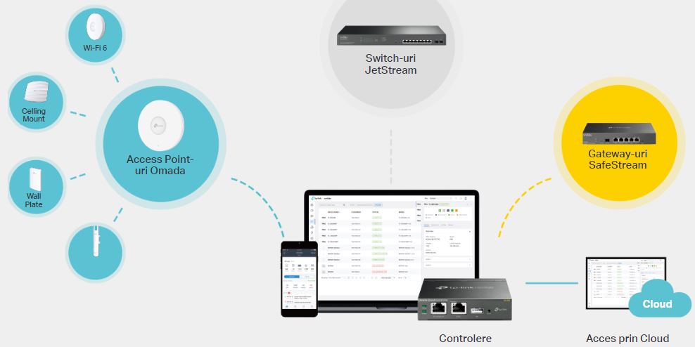 Imagine TL-SG2210MP switch PoE