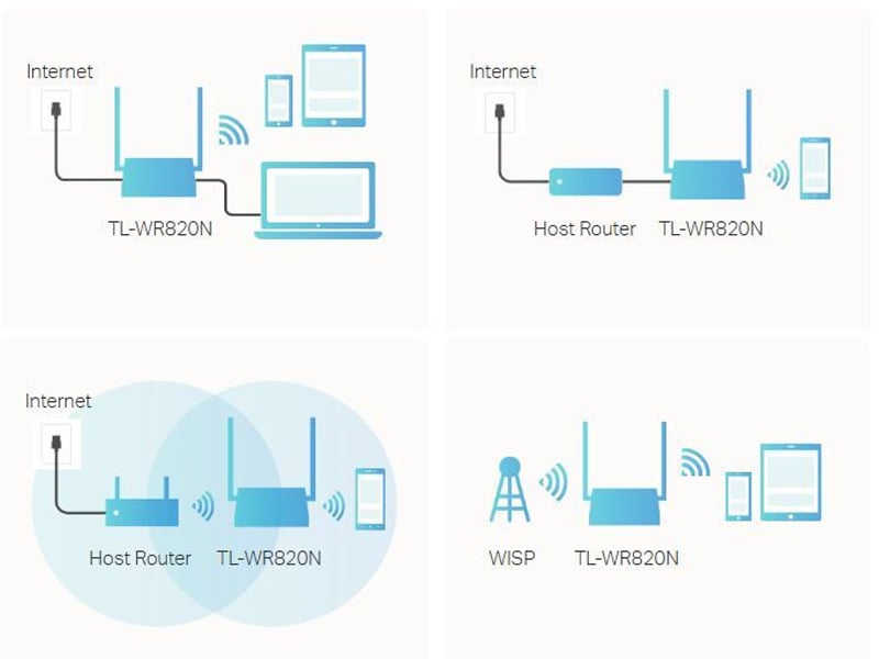 TL-WR820N router cu 4 moduri de functionare