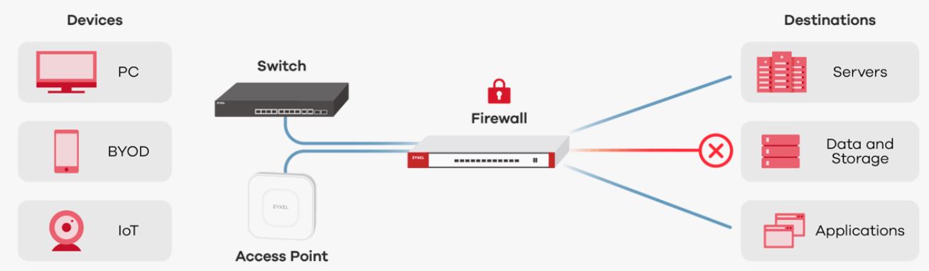 Imagine USG20W-VPN-EU0101F ruter firewall