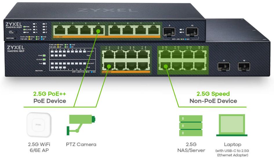 Imagine XMG1915-10EP-EU01 modele switch