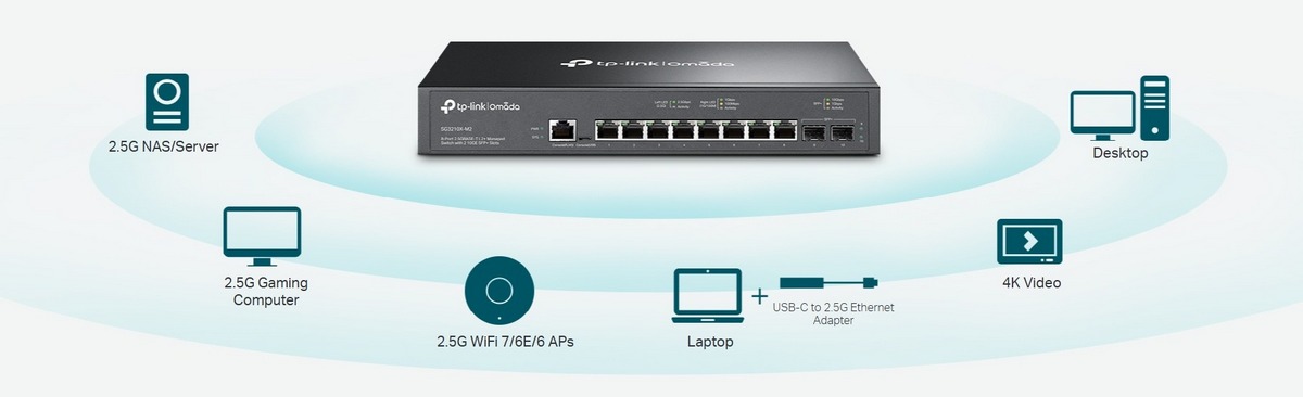 switch omada port