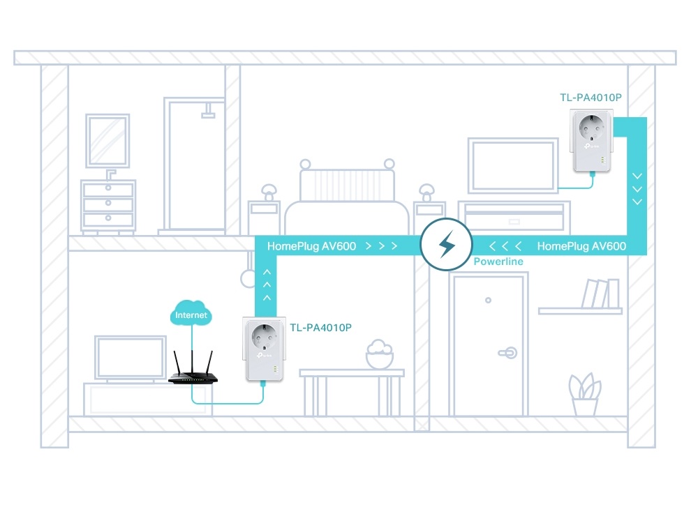 kit transmisie internet TpLink