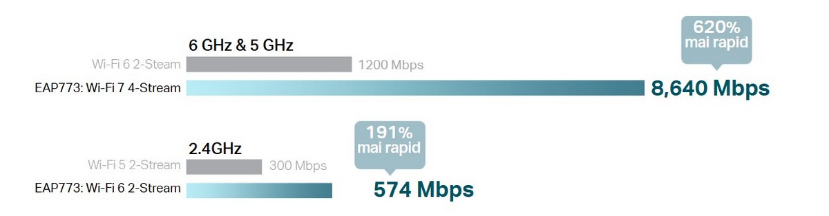 acces point TP-Link EAP773