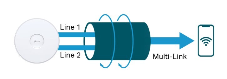 latenta acces point tp-Link