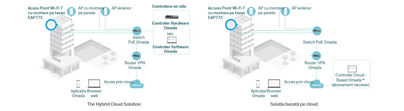 acces point TP-Link EAP773