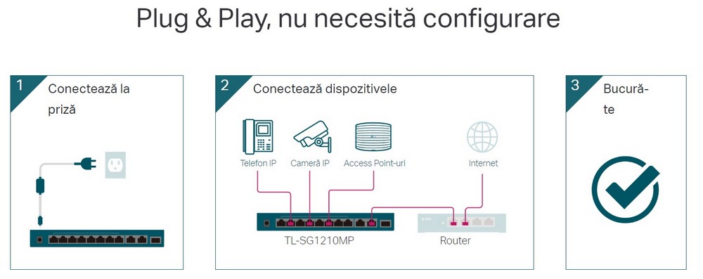 conectivitate switch tp-link 