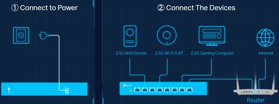 conexiune plug and play