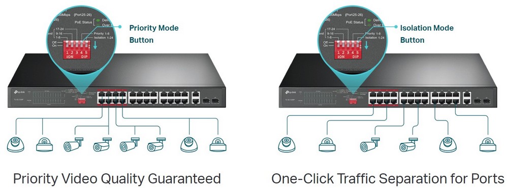 functii switch tp-link