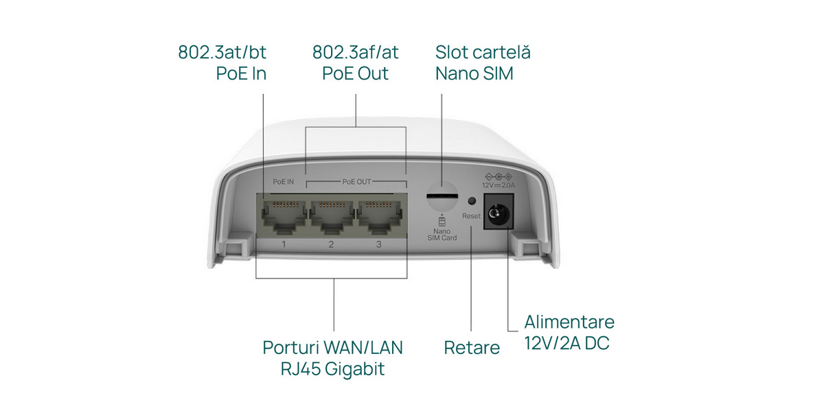 interfata router 4G