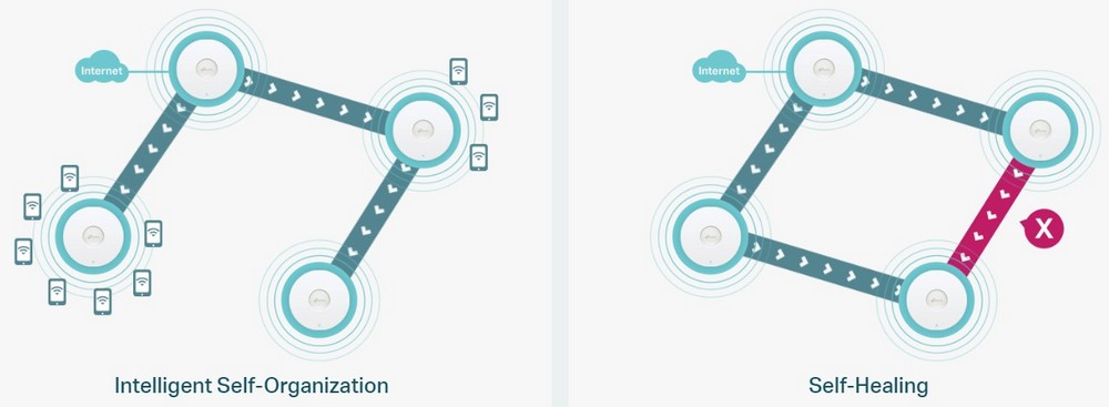 performanta optimizata access point