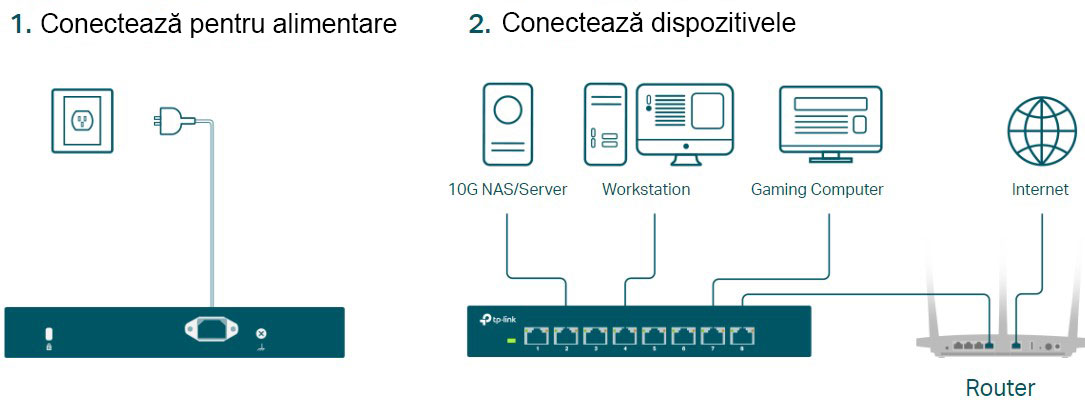 conexiune de tip plug and play