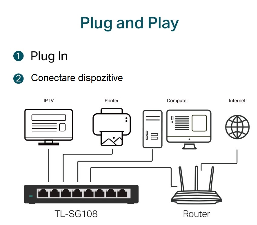 plug and play