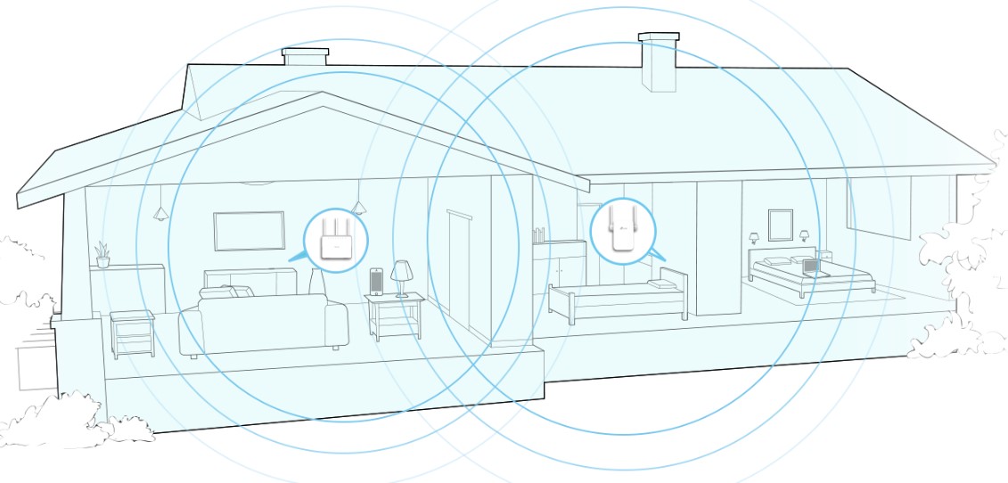 semnal wifi Range Extender